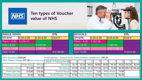 complex prescription nhs voucher price.